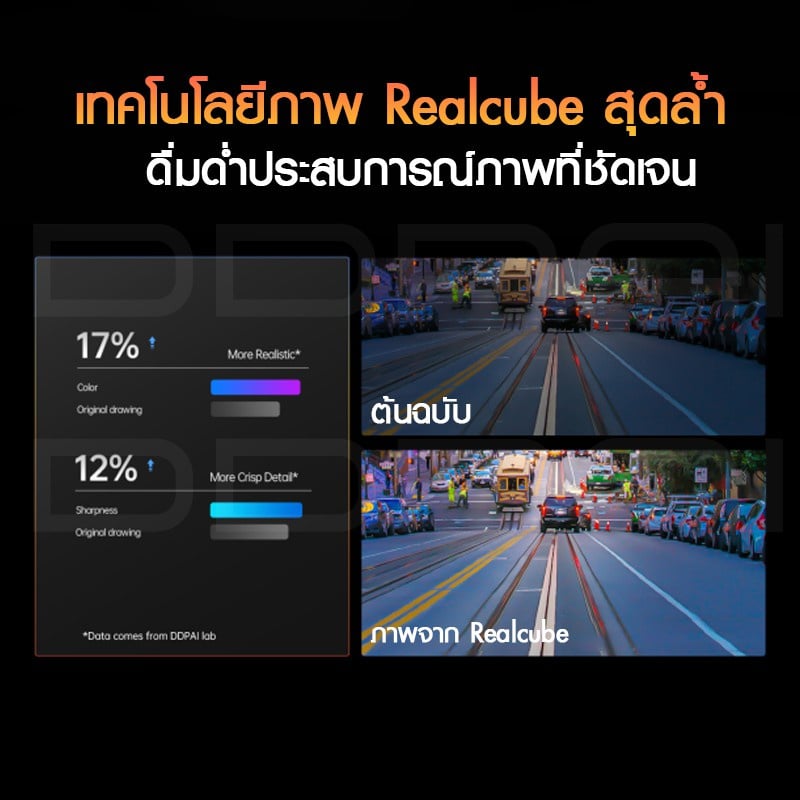 กล้องติดรถยนต์ DDPAI Z40 บริการติดตั้งถึงรถ เทคโนโลยีภาพสุดล้ำ