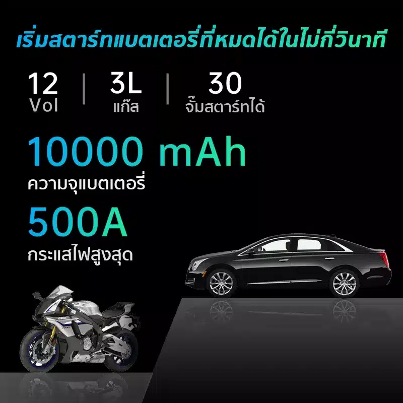 เครื่องจั๊มสตาร์ท | เพาเวอร์แบงค์จั๊มสตาร์ท DDPAI ขนาด 10000mAh 500A จั๊มสตาร์ทเครื่องยนต์เบนซิน 3.0cc