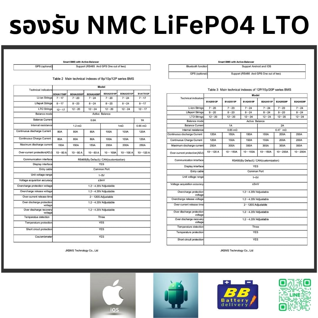 ร้านบีบีแบตเตอรี่ ขาย BMS ยี่ห้อ JK (Jikong) รุ่น JK-B1A8S10P สามารถต่อกับแบตเตอรี่ Lifepo4, LTO, Li-ion